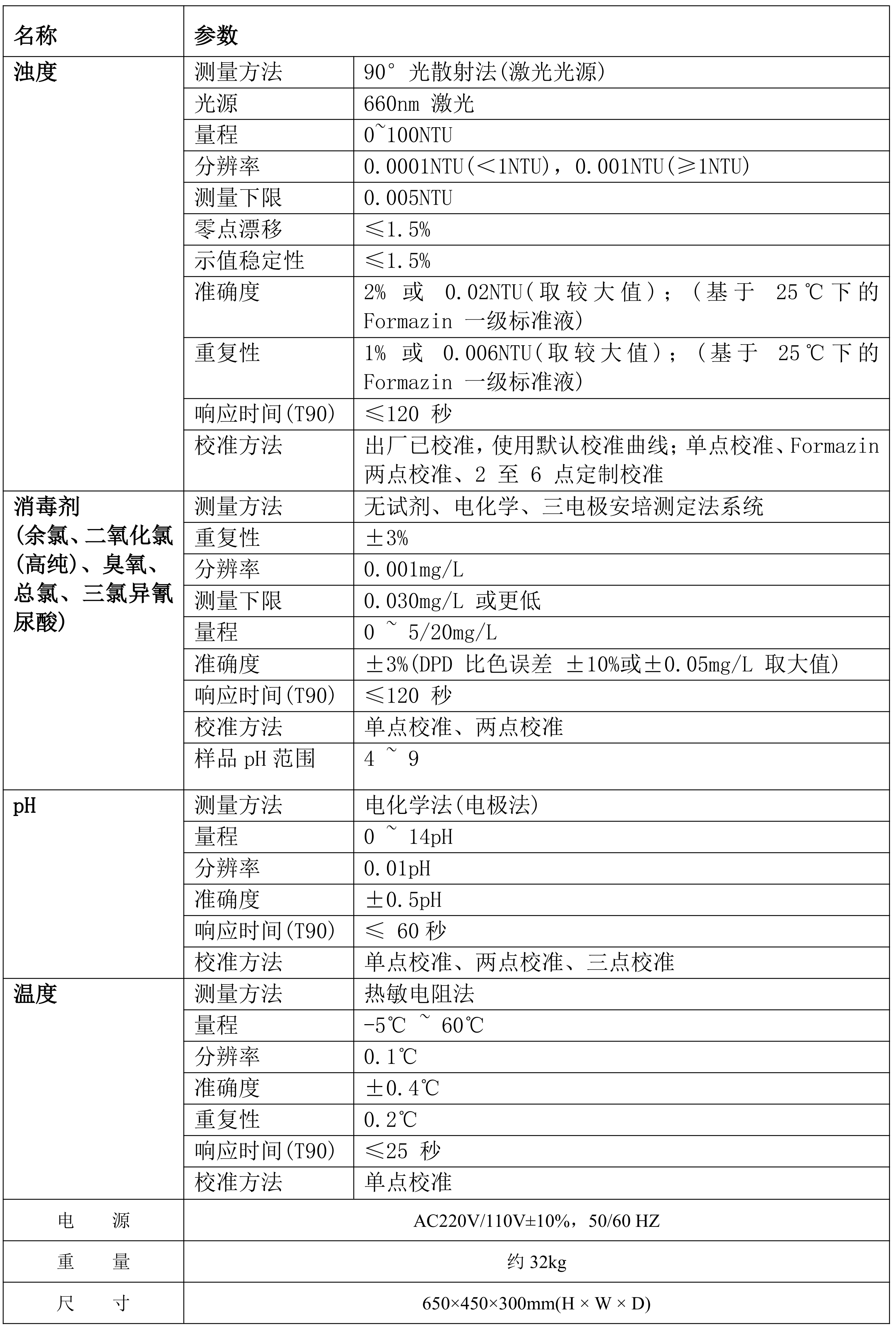 HTC-S余氯&濁度&pH彩頁_02 拷貝.png HTC-S余氯&濁度&pH彩頁_02 拷貝.png